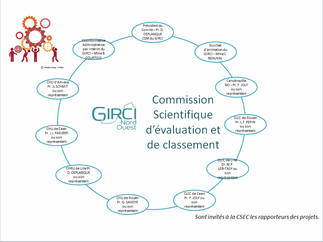 Image CSEC
