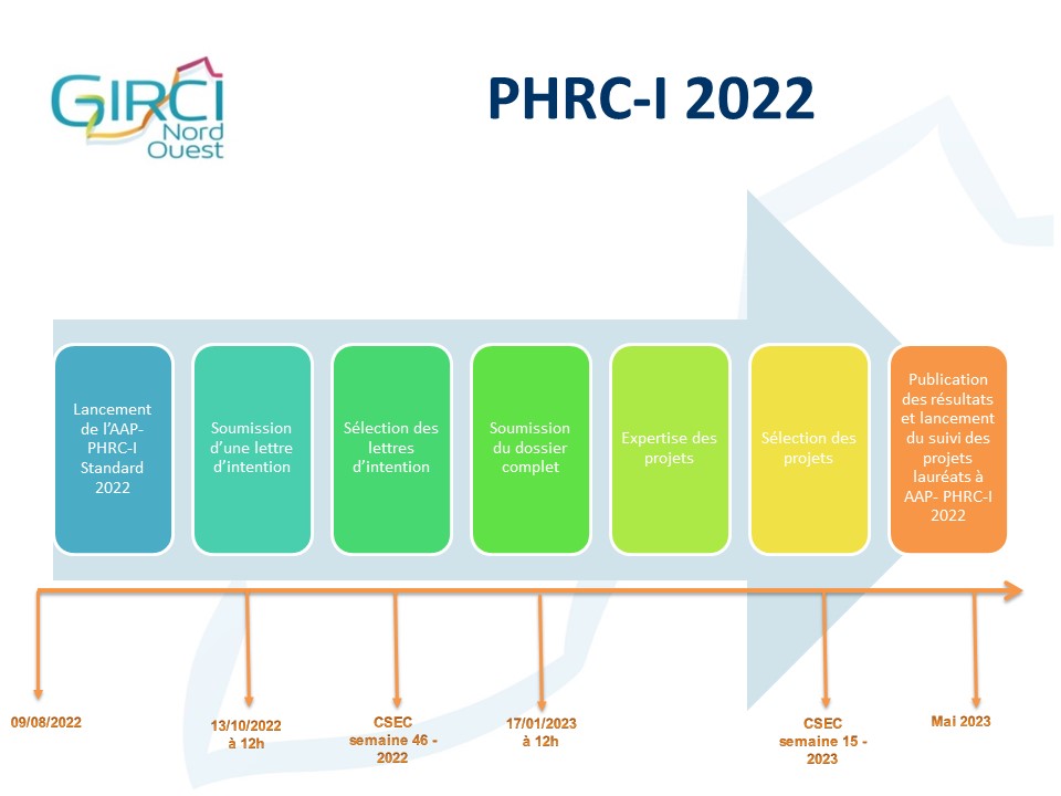 processus phrci 2022