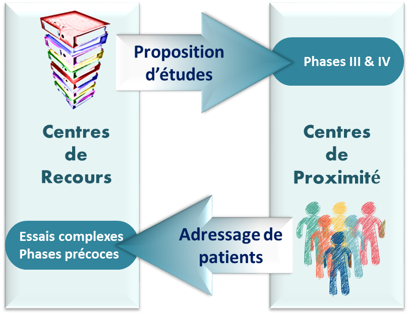 schéma ouverture d'essais cliniques