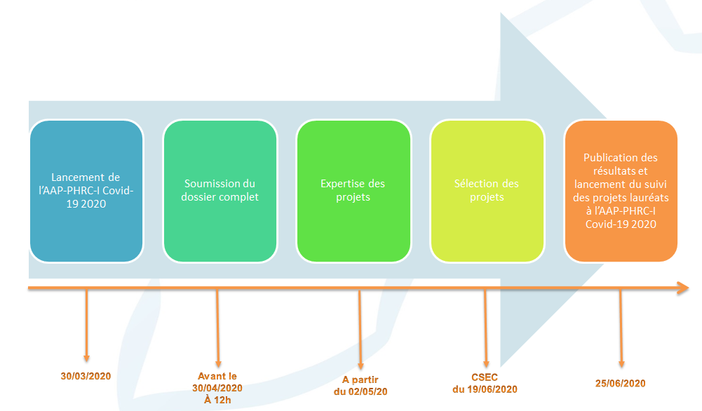 image calendrier PHRCI Covid-19